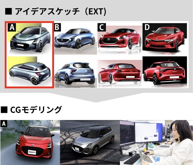 スケッチ/デジタルモデル –エクステリアデザイン–
